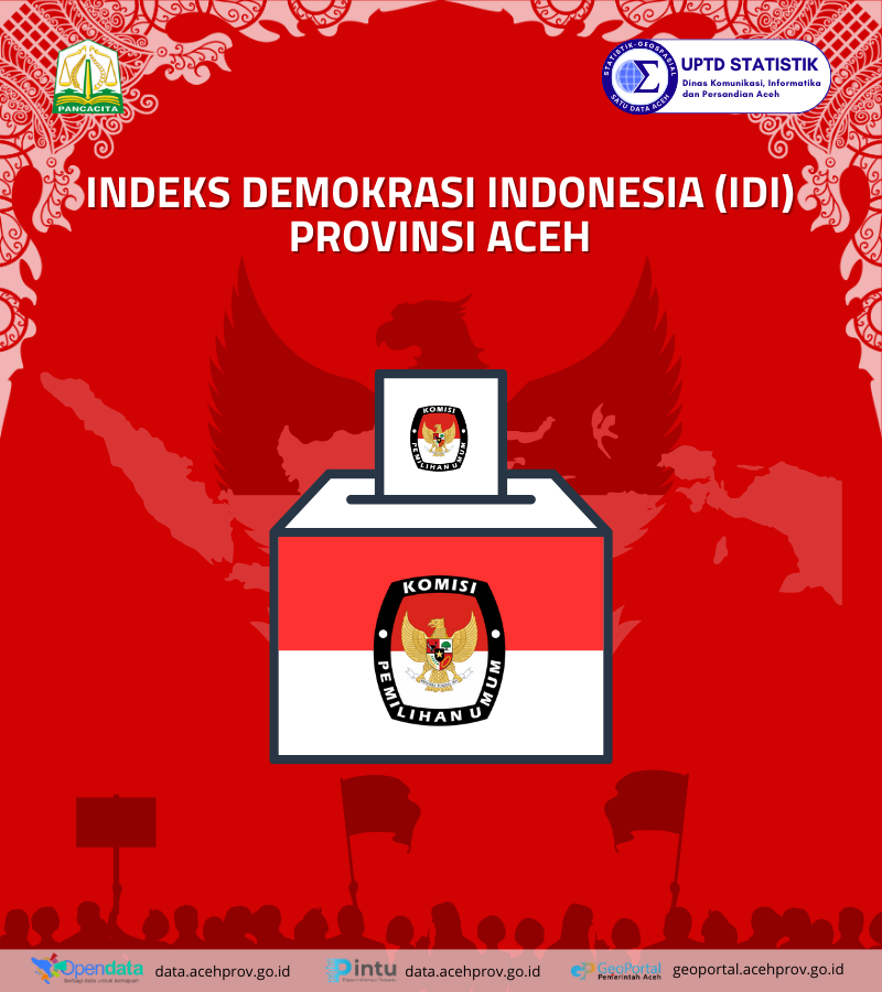 Indeks Demokrasi Aceh 2023