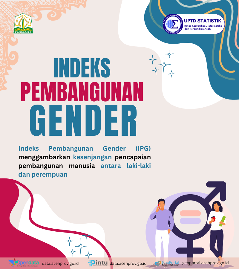 Indeks Pembangunan Gender (IPG) Aceh 2023