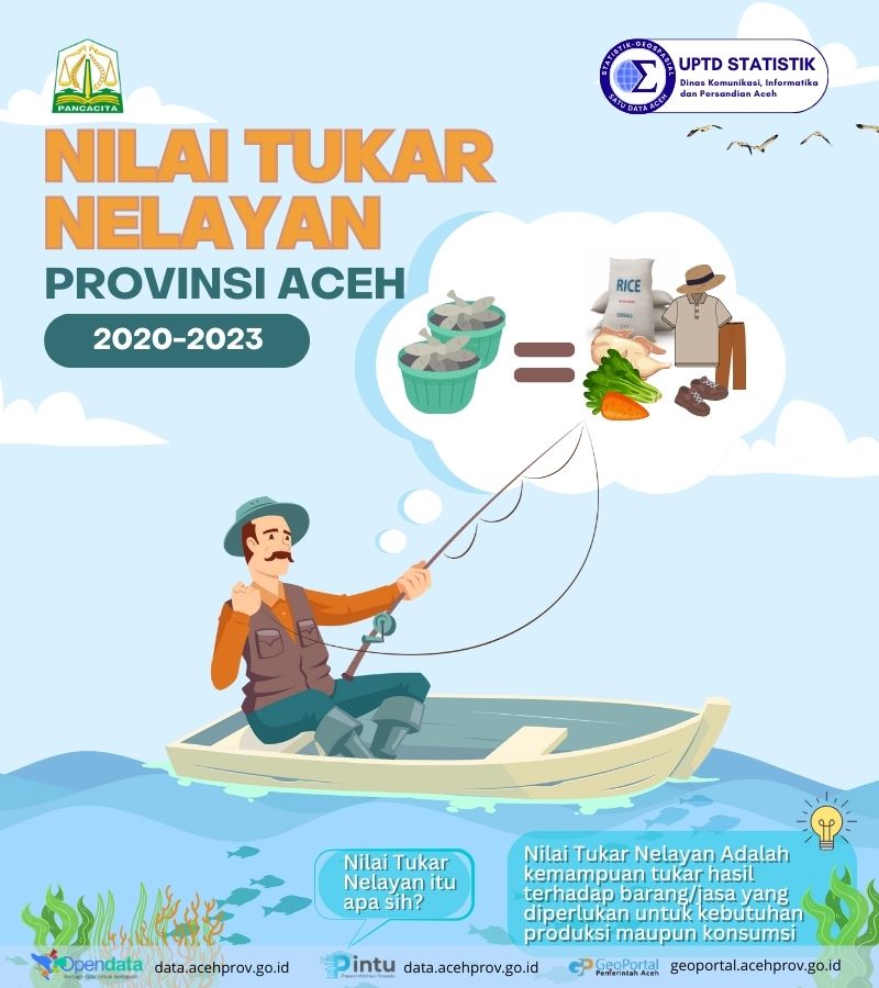 Nilai Tukar Nelayan (NTN) 2023