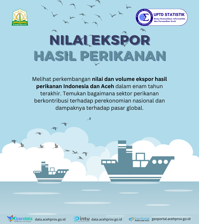 Niali Eskpor Hasil Perikanan Aceh 2023