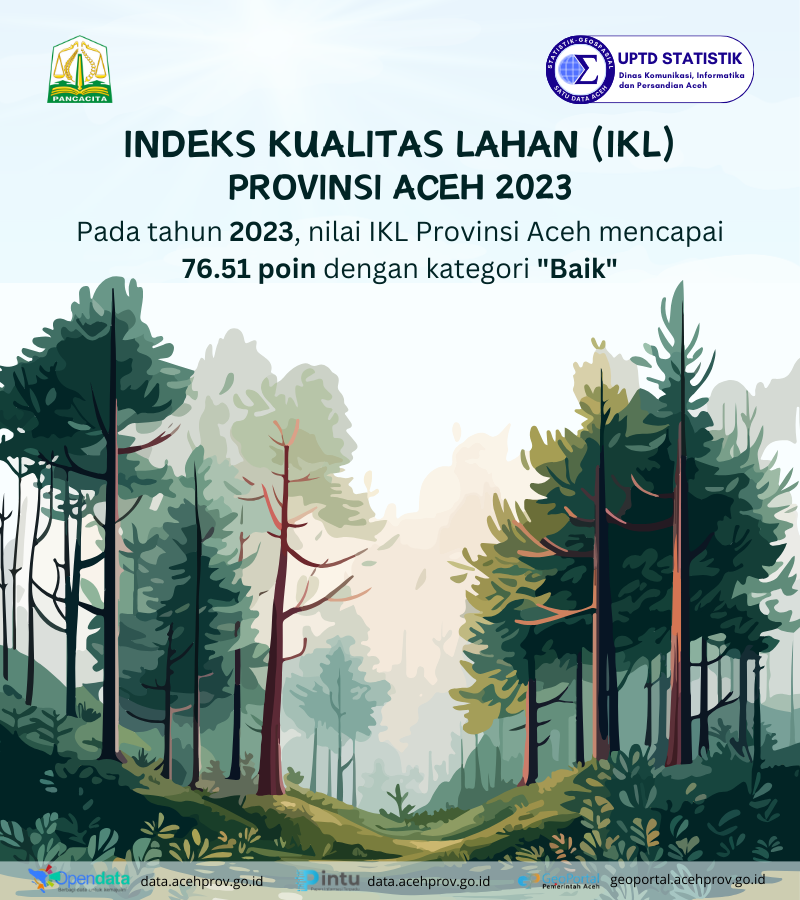 Indeks Kualitas Lahan (IKL) Aceh 2023