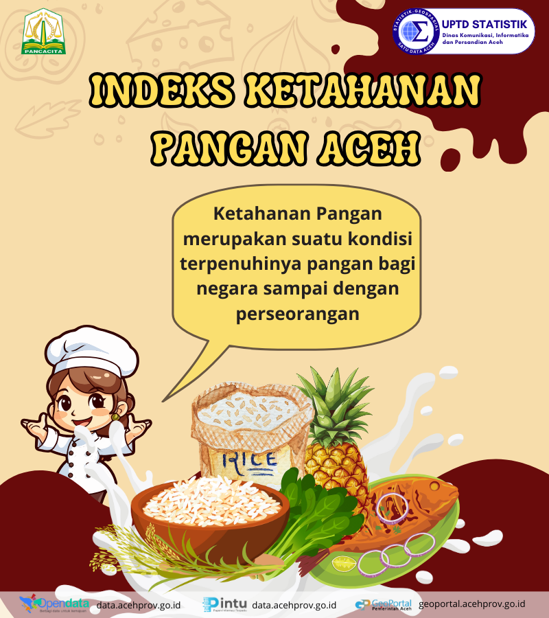 Indeks Ketahanan Pangan (IKP) Aceh 2022